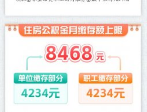 申请自住房条件